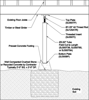 Crawl Space Support in Nova Scotia, New Brunswick & Prince Edward Island