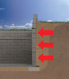 New Minas illustration of soil pressure on a foundation wall