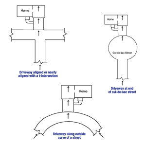 Diagram of the three primary causes of street creep in Dieppe